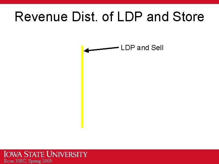 Revenue Dist. of LDP and Store LDP and Sell Econ 338 C, Spring 2009