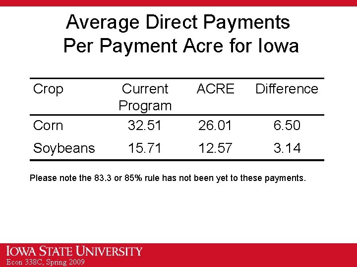 Average Direct Payments Per Payment Acre for Iowa Crop Corn Soybeans Current Program 32.