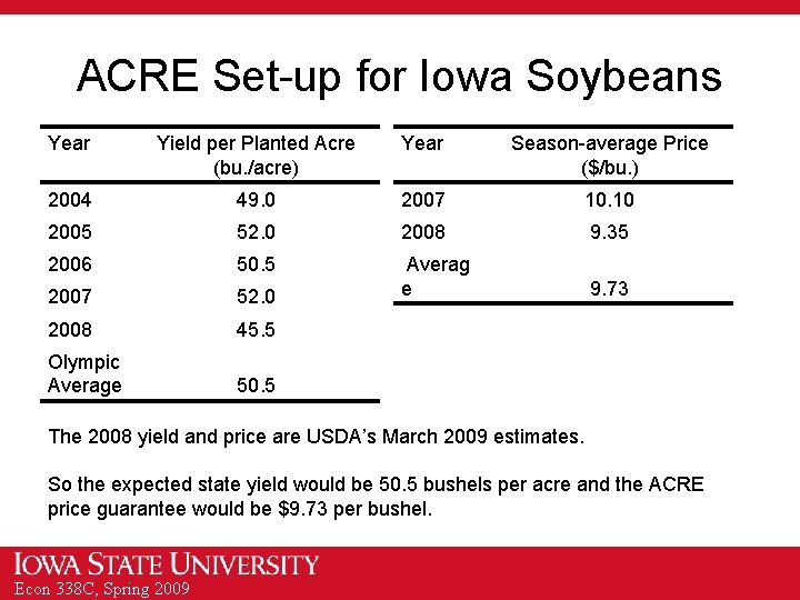 ACRE Set-up for Iowa Soybeans Year Yield per Planted Acre (bu. /acre) Year Season-average