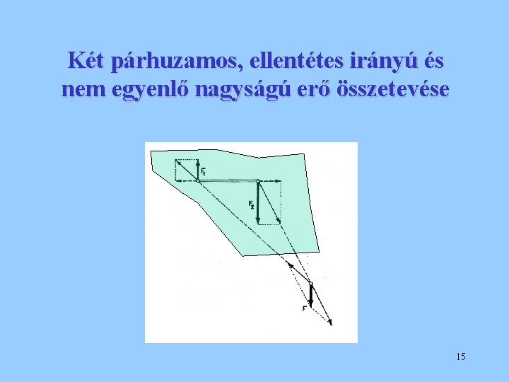 Két párhuzamos, ellentétes irányú és nem egyenlő nagyságú erő összetevése 15 