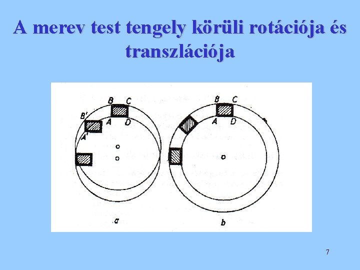 A merev test tengely körüli rotációja és transzlációja 7 