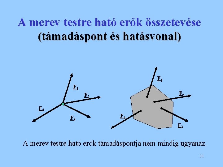 A merev testre ható erők összetevése (támadáspont és hatásvonal) F 1 F 2 F