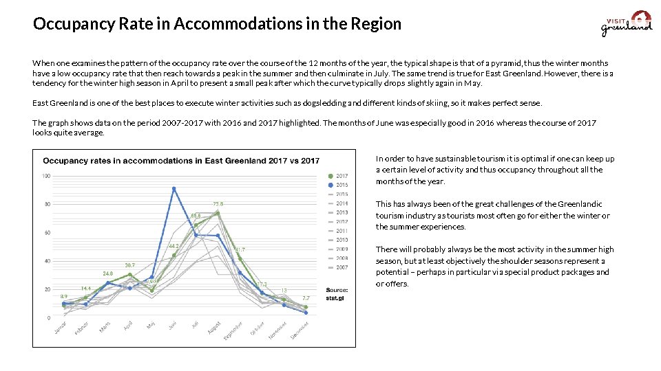 Occupancy Rate in Accommodations in the Region When one examines the pattern of the