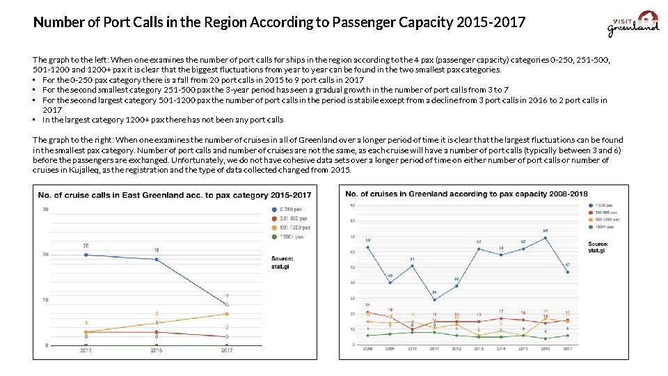 Number of Port Calls in the Region According to Passenger Capacity 2015 -2017 The