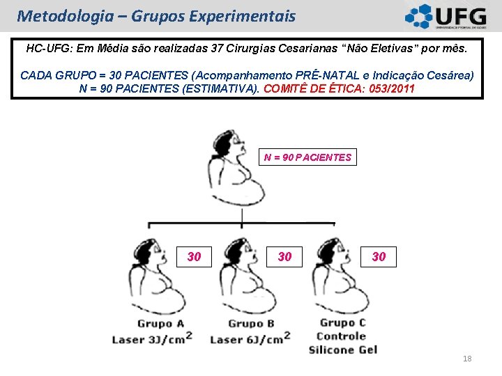 Metodologia – Grupos Experimentais HC-UFG: Em Média são realizadas 37 Cirurgias Cesarianas “Não Eletivas” Metodologia – Grupos Experimentais HC-UFG: Em Média são realizadas 37 Cirurgias Cesarianas “Não Eletivas”