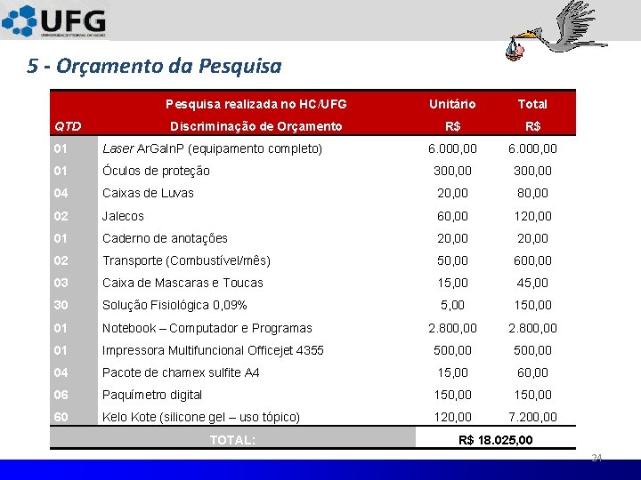 5 - Orçamento da Pesquisa QTD Pesquisa realizada no HC/UFG Unitário Total Discriminação de 5 - Orçamento da Pesquisa QTD Pesquisa realizada no HC/UFG Unitário Total Discriminação de
