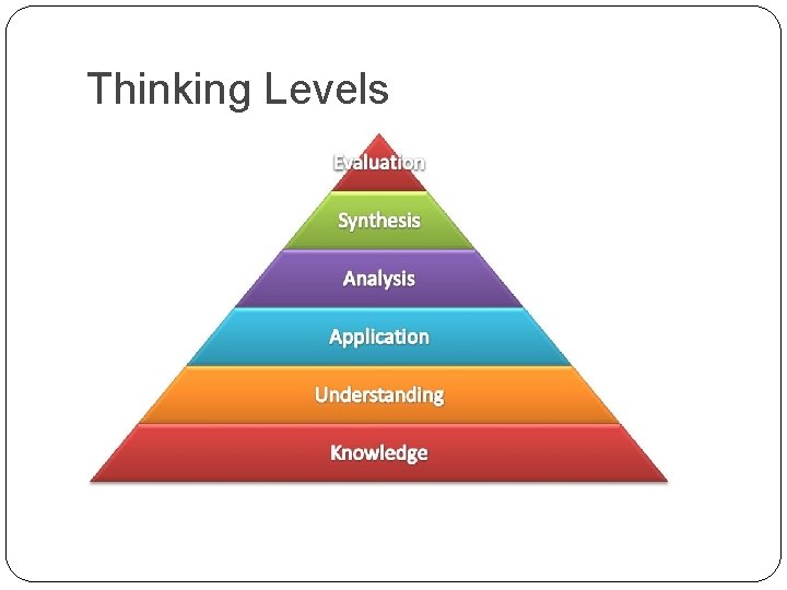 Thinking Levels 
