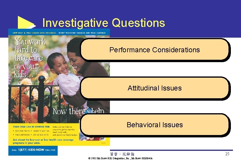 Investigative Questions Performance Considerations Attitudinal Issues Behavioral Issues 中央資管：范錚強 © 2002 Mc. Graw-Hill Companies,