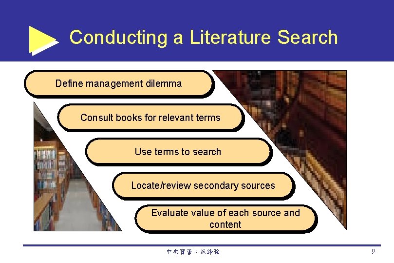 Conducting a Literature Search Define management dilemma Consult books for relevant terms Use terms