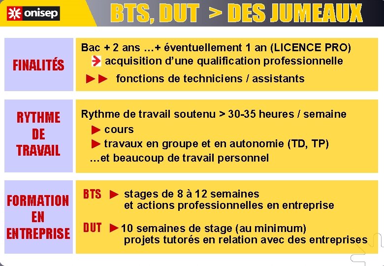 FINALITÉS RYTHME DE TRAVAIL Bac + 2 ans …+ éventuellement 1 an (LICENCE PRO)