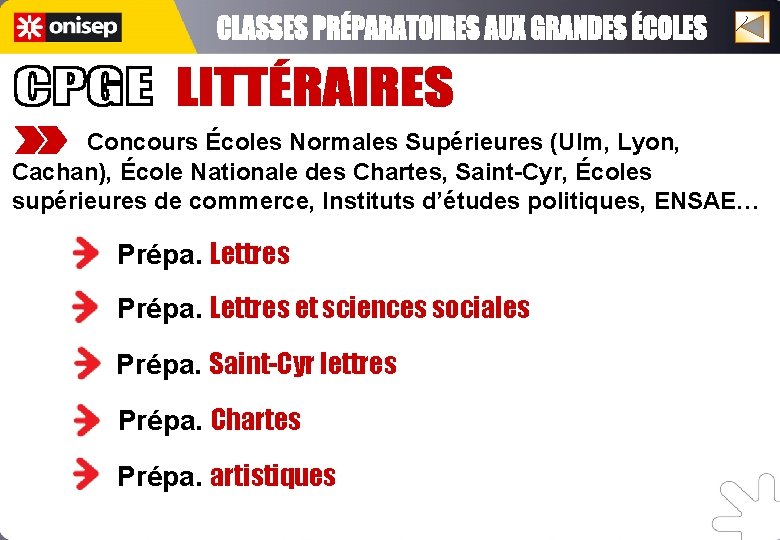 Concours Écoles Normales Supérieures (Ulm, Lyon, Cachan), École Nationale des Chartes, Saint-Cyr, Écoles supérieures