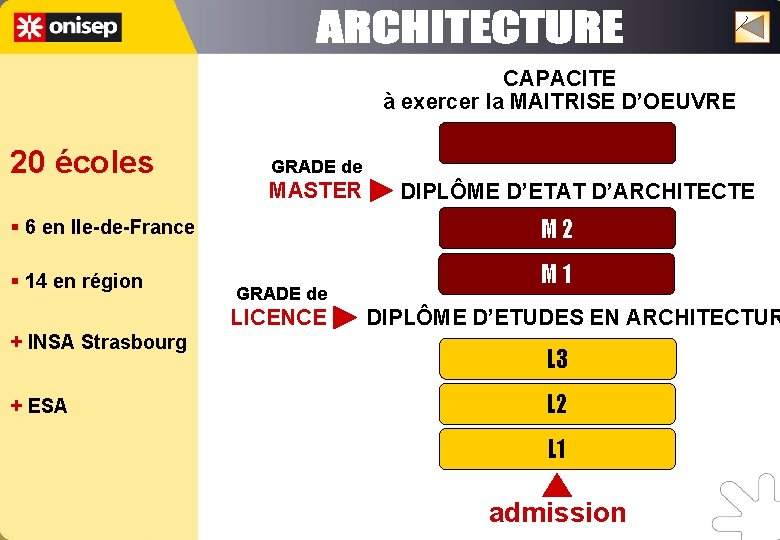 CAPACITE à exercer la MAITRISE D’OEUVRE 20 écoles GRADE de MASTER DIPLÔME D’ETAT D’ARCHITECTE