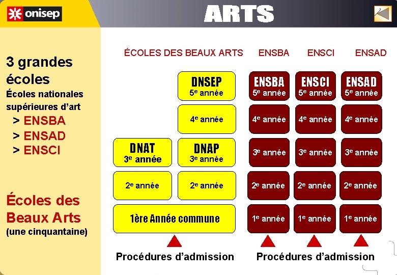3 grandes écoles ÉCOLES DES BEAUX ARTS DNSEP 5 e Écoles nationales supérieures d’art