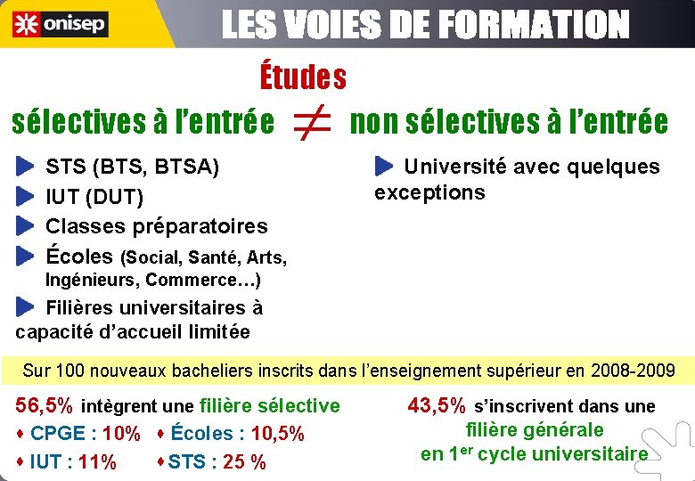 Études sélectives à l’entrée non sélectives à l’entrée STS (BTS, BTSA) IUT (DUT) Classes