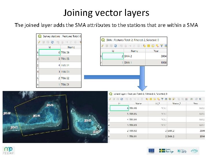 Joining vector layers The joined layer adds the SMA attributes to the stations that