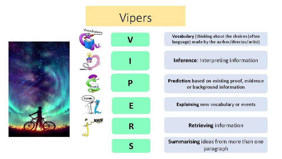 Vipers V Vocabulary (thinking about the choices (often language) made by the author/director/artist) I