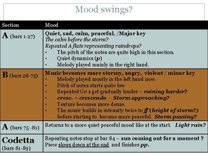 Mood swings? Section Mood A (bars 1 -27) Quiet, sad, calm, peaceful. /Major key Mood swings? Section Mood A (bars 1 -27) Quiet, sad, calm, peaceful. /Major key
