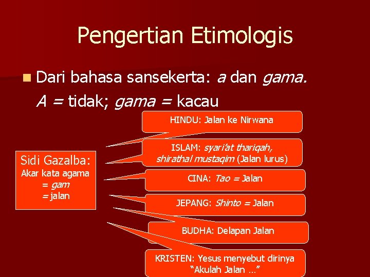 Pengertian Etimologis bahasa sansekerta: a dan gama. A = tidak; gama = kacau n