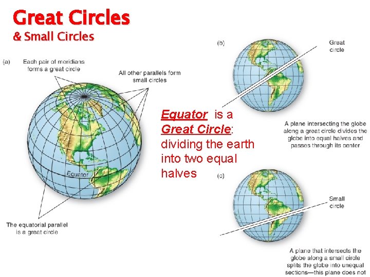 Great Circles & Small Circles Equator is a Great Circle: dividing the earth into