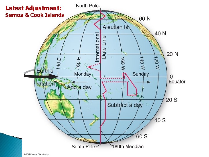 Latest Adjustment: Samoa & Cook Islands 