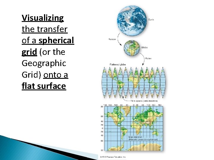 Visualizing the transfer of a spherical grid (or the Geographic Grid) onto a flat