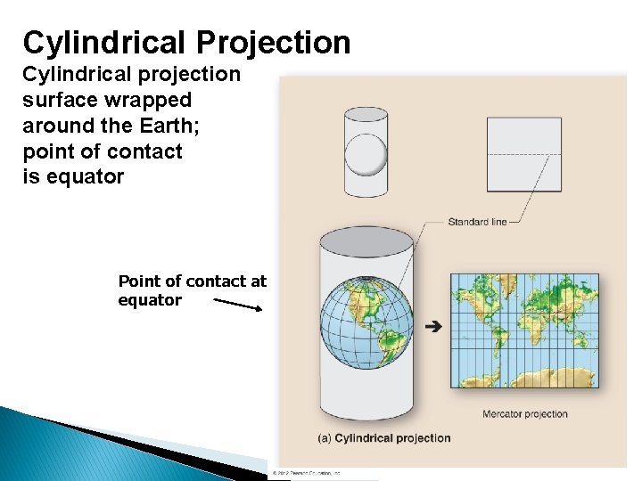 Cylindrical Projection Cylindrical projection surface wrapped around the Earth; point of contact is equator