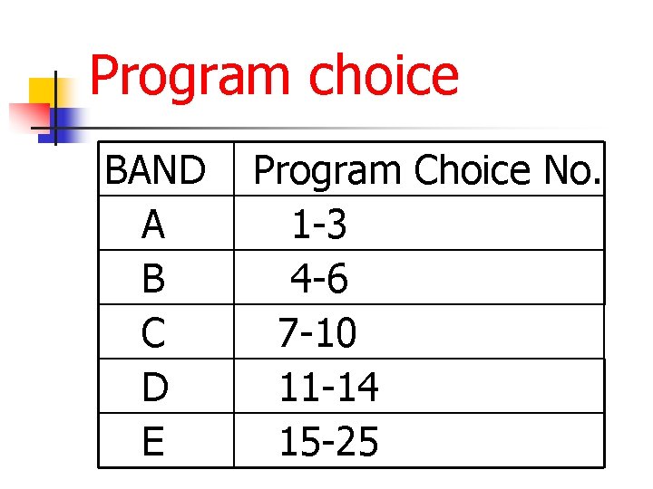 Program choice BAND A B C D E Program Choice No. 1 -3 4