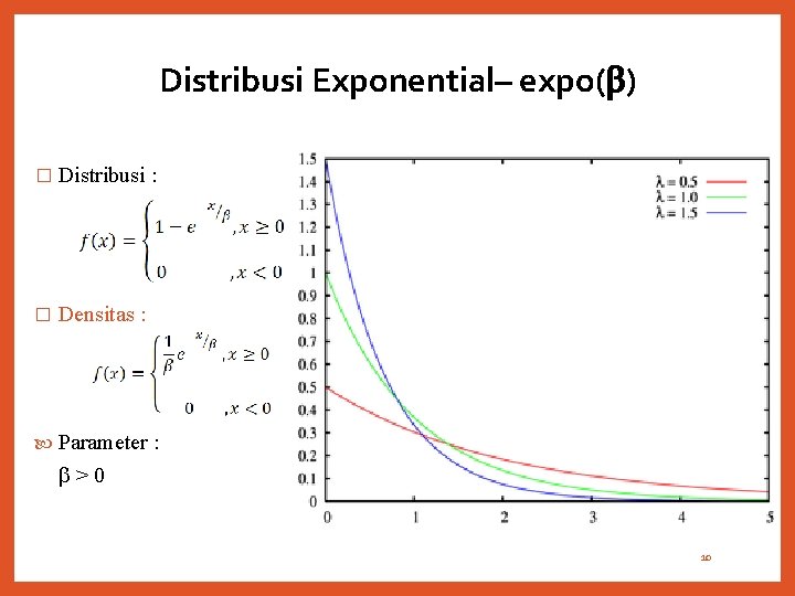 Distribusi Exponential– expo( ) � Distribusi : � Densitas : Parameter : >0 10