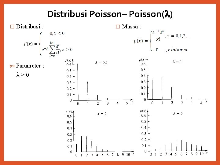 Distribusi Poisson– Poisson( ) � Distribusi : � Massa : Parameter : >0 19