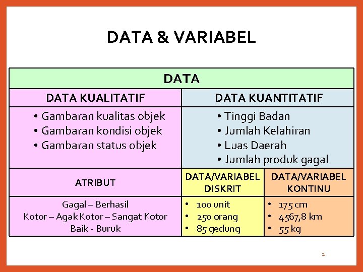 DATA & VARIABEL DATA KUALITATIF • Gambaran kualitas objek • Gambaran kondisi objek •