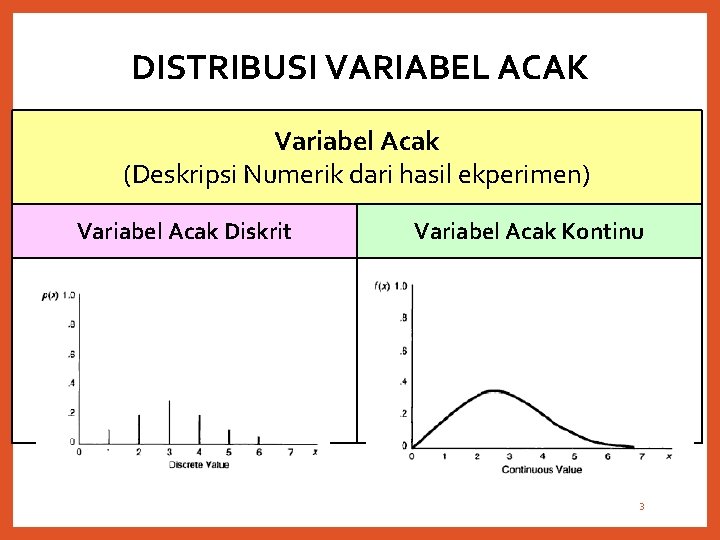 DISTRIBUSI VARIABEL ACAK Variabel Acak (Deskripsi Numerik dari hasil ekperimen) Variabel Acak Diskrit Variabel