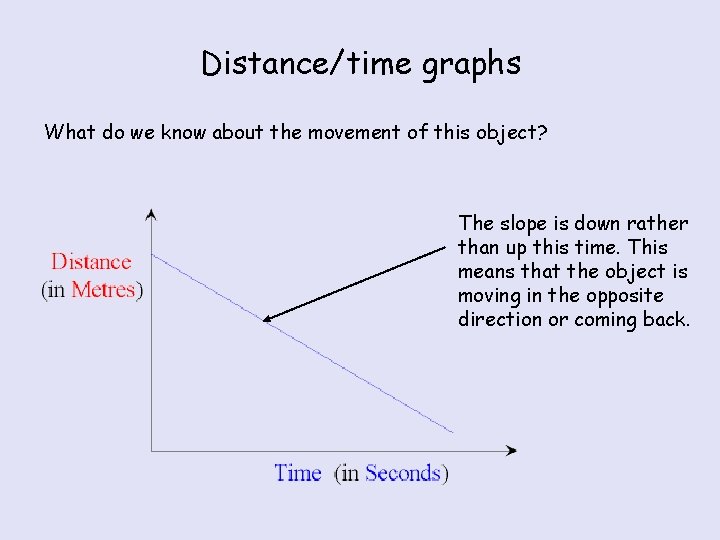 Distancetime Graphs Distancetime graphs A distancetime graph shows