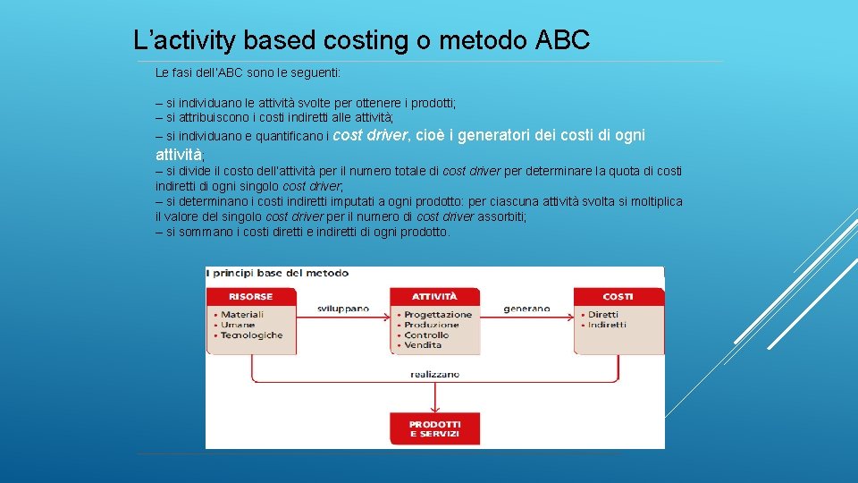 L’activity based costing o metodo ABC Le fasi dell’ABC sono le seguenti: – si