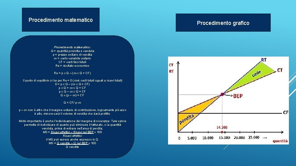 Procedimento matematico: Q = quantità prodotta e venduta p = prezzo unitario di vendita