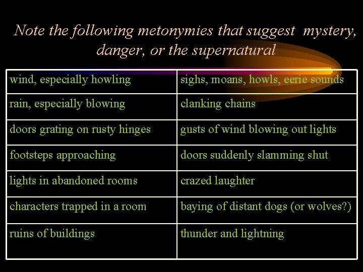 Note the following metonymies that suggest mystery, danger, or the supernatural wind, especially howling Note the following metonymies that suggest mystery, danger, or the supernatural wind, especially howling
