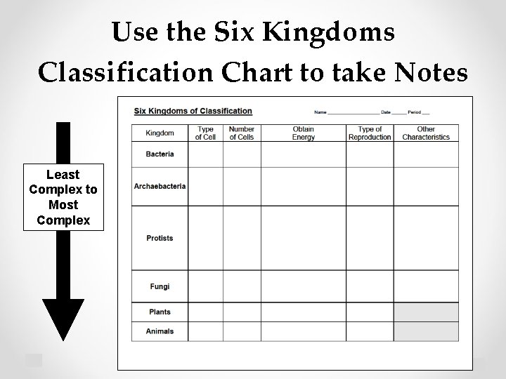 Use the Six Kingdoms Classification Chart to take Notes Least Complex to Most Complex