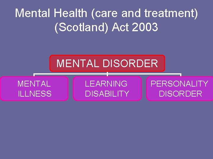Mental Health (care and treatment) (Scotland) Act 2003 MENTAL DISORDER MENTAL ILLNESS LEARNING DISABILITY