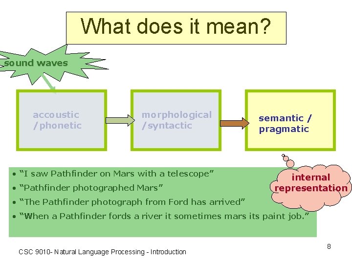What does it mean? sound waves accoustic /phonetic morphological /syntactic • “I saw Pathfinder