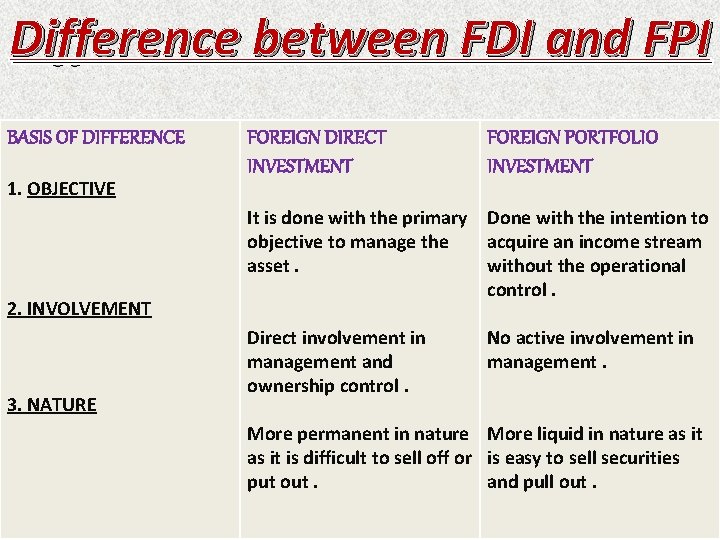 portfolio investment vs direct investment