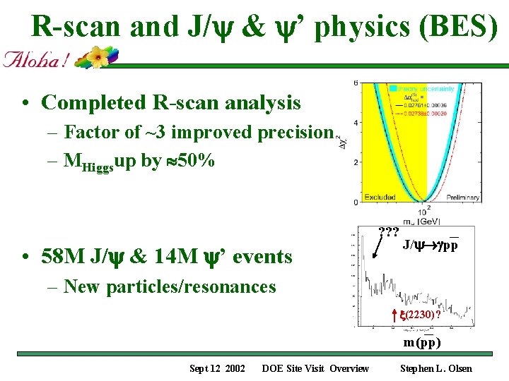 R-scan and J/ & ’ physics (BES) • Completed R-scan analysis – Factor of