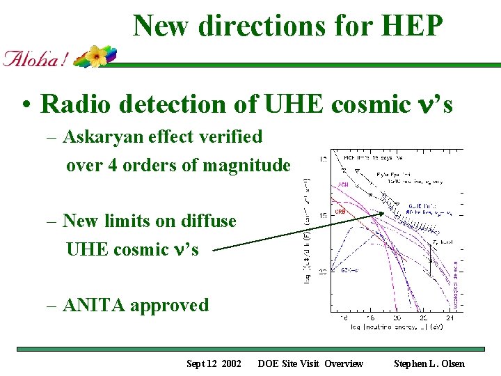 New directions for HEP • Radio detection of UHE cosmic n’s – Askaryan effect