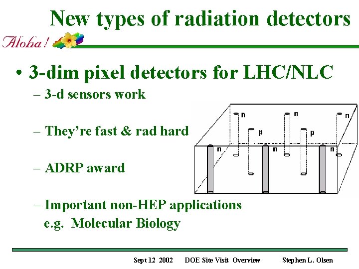 New types of radiation detectors • 3 -dim pixel detectors for LHC/NLC – 3