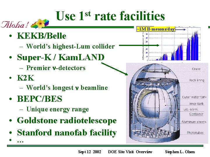 Use st 1 rate facilities ~1 M B-mesons/day • KEKB/Belle – World’s highest-Lum collider