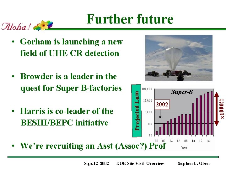 Further future • Harris is co-leader of the BESIII/BEPC initiative Super-B x 1000!! •