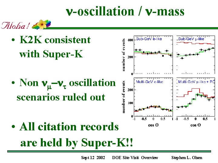 n-oscillation / n-mass • K 2 K consistent with Super-K • Non nm-nt oscillation