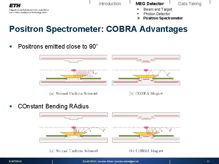 Introduction MEG Detector Data Taking § Beam and Target § Photon Detector Ø Positron