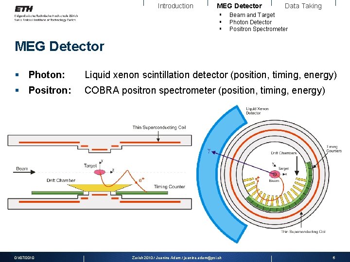 Introduction MEG Detector § § § Data Taking Beam and Target Photon Detector Positron