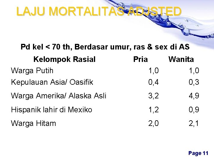 LAJU MORTALITAS ADJSTED Pd kel < 70 th, Berdasar umur, ras & sex di