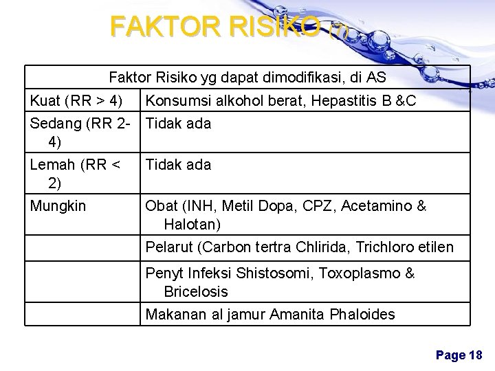 FAKTOR RISIKO (7) Faktor Risiko yg dapat dimodifikasi, di AS Kuat (RR > 4)