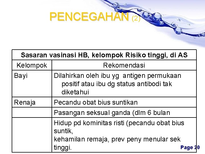 PENCEGAHAN (2) Sasaran vasinasi HB, kelompok Risiko tinggi, di AS Kelompok Rekomendasi Bayi Dilahirkan